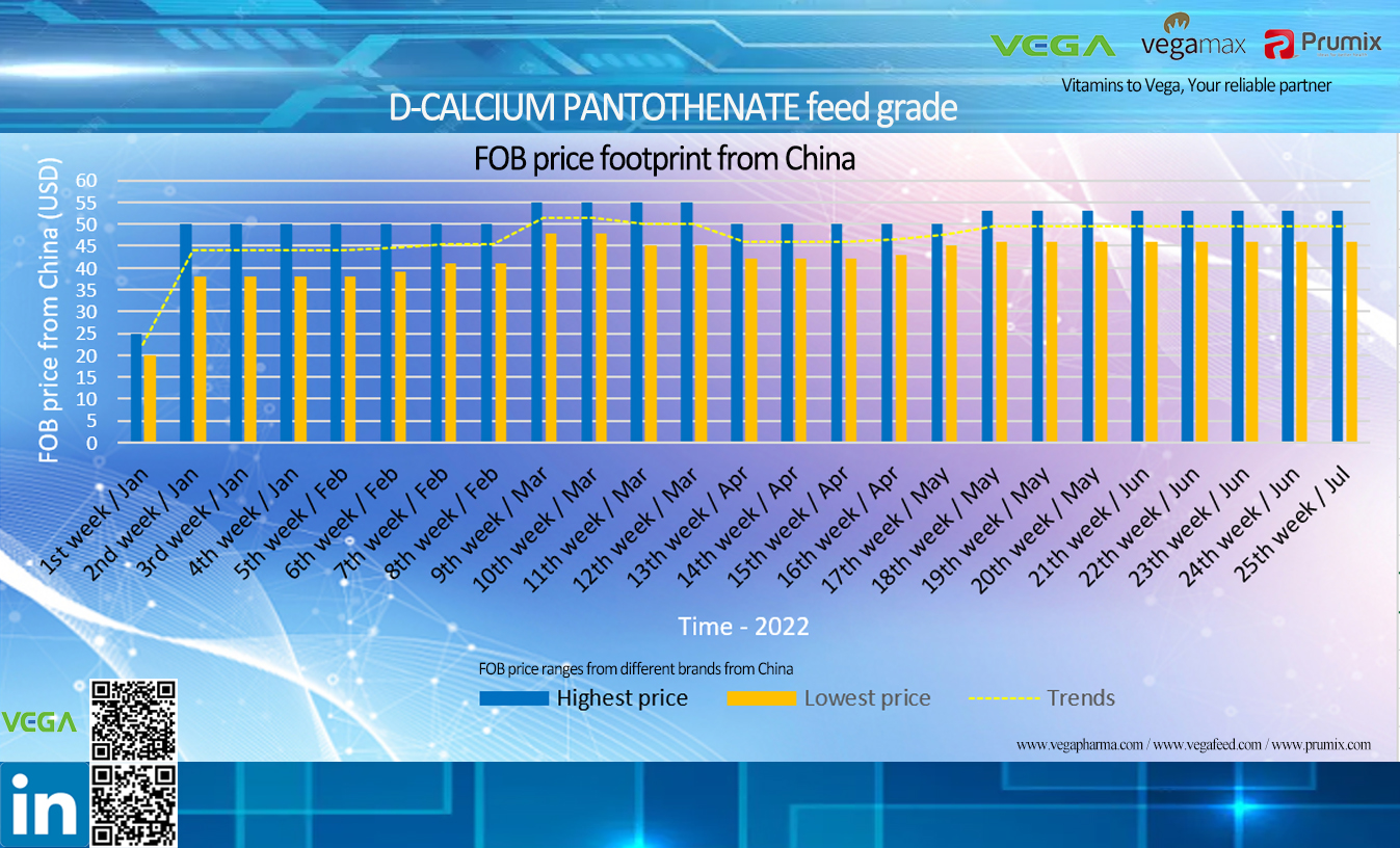 D-calcium pantothenate feed grade price footprint from China.jpg